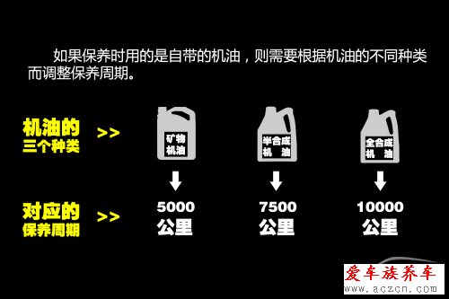 機(jī)油多久換一次？要根據(jù)環(huán)境變化而變化
