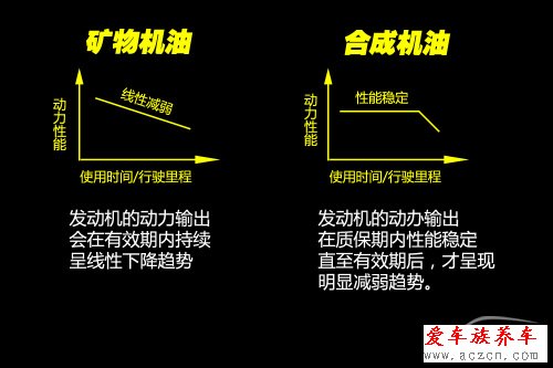 換什么機(jī)油好？ 機(jī)油導(dǎo)購(gòu)之礦物機(jī)油篇